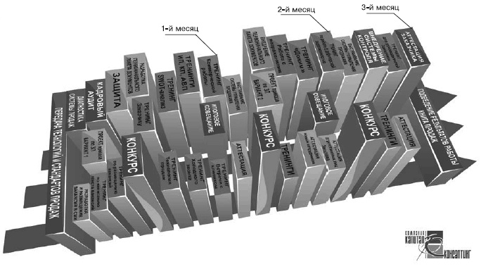 Иллюстрация к книге — Как загубить собственный бизнес. Вредные советы российским предпринимателям [i_022.jpg]