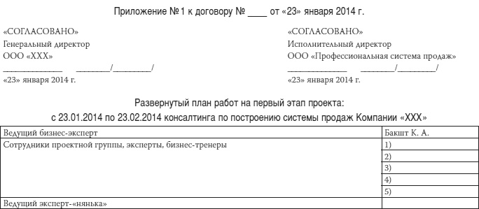 Иллюстрация к книге — Как загубить собственный бизнес. Вредные советы российским предпринимателям [i_023.jpg]