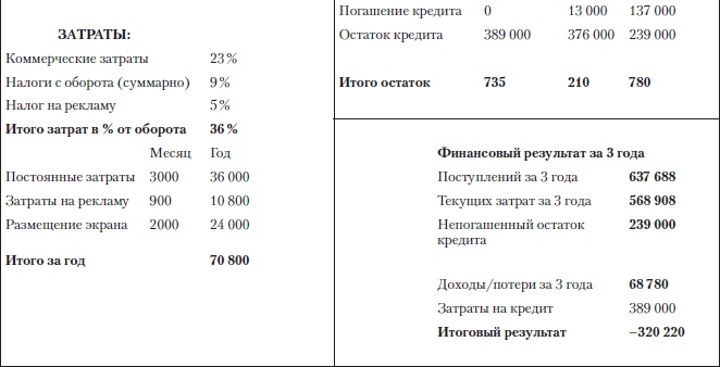 Иллюстрация к книге — Построение бизнеса услуг: с «нуля» до доминирования на рынке [Autogen_eBook_id13.jpg]
