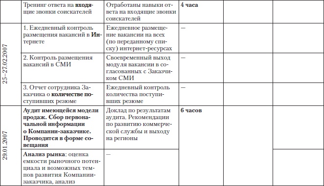 Иллюстрация к книге — Построение бизнеса услуг: с «нуля» до доминирования на рынке [Autogen_eBook_id28.jpg]