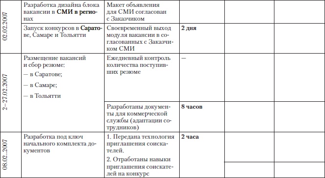 Иллюстрация к книге — Построение бизнеса услуг: с «нуля» до доминирования на рынке [Autogen_eBook_id30.jpg]