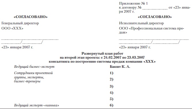 Иллюстрация к книге — Построение бизнеса услуг: с «нуля» до доминирования на рынке [Autogen_eBook_id34.jpg]