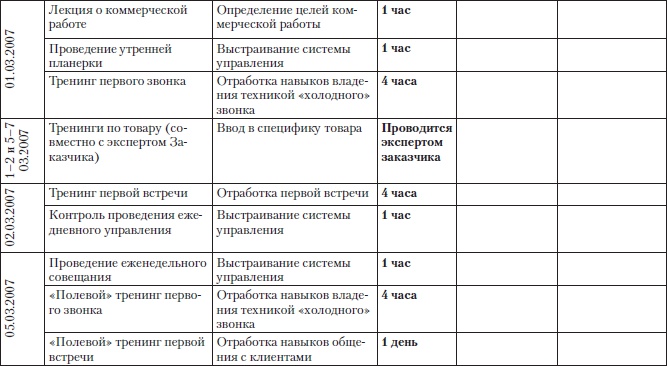 Иллюстрация к книге — Построение бизнеса услуг: с «нуля» до доминирования на рынке [Autogen_eBook_id36.jpg]
