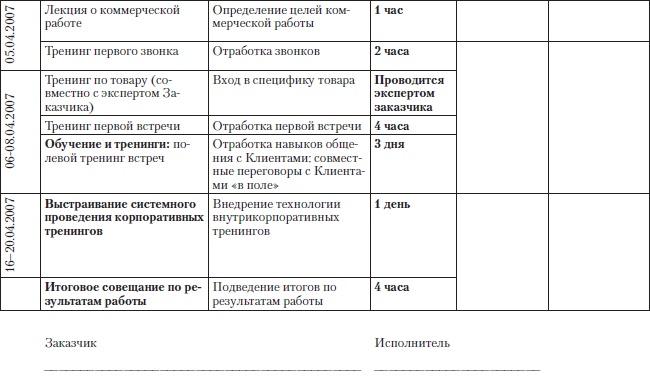 Иллюстрация к книге — Построение бизнеса услуг: с «нуля» до доминирования на рынке [Autogen_eBook_id40.jpg]