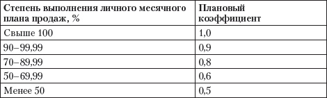 Иллюстрация к книге — Построение бизнеса услуг: с «нуля» до доминирования на рынке [Autogen_eBook_id49.jpg]