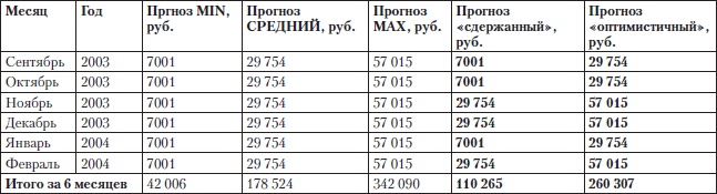 Иллюстрация к книге — Построение бизнеса услуг: с «нуля» до доминирования на рынке [Autogen_eBook_id8.jpg]