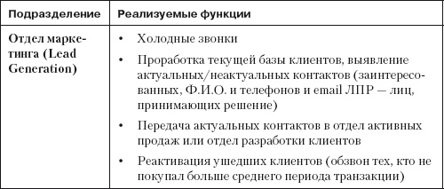 Иллюстрация к книге — Повышение эффективности отдела продаж за 50 дней [i_011.jpg]