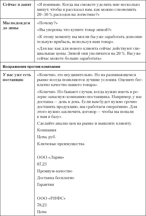 Иллюстрация к книге — Повышение эффективности отдела продаж за 50 дней [i_024.jpg]
