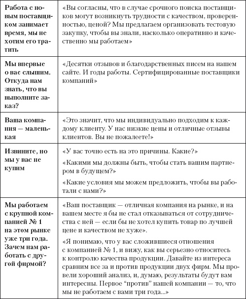 Иллюстрация к книге — Повышение эффективности отдела продаж за 50 дней [i_025.jpg]