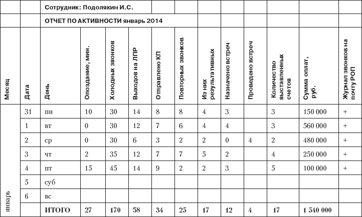 Иллюстрация к книге — Повышение эффективности отдела продаж за 50 дней [i_029.jpg]