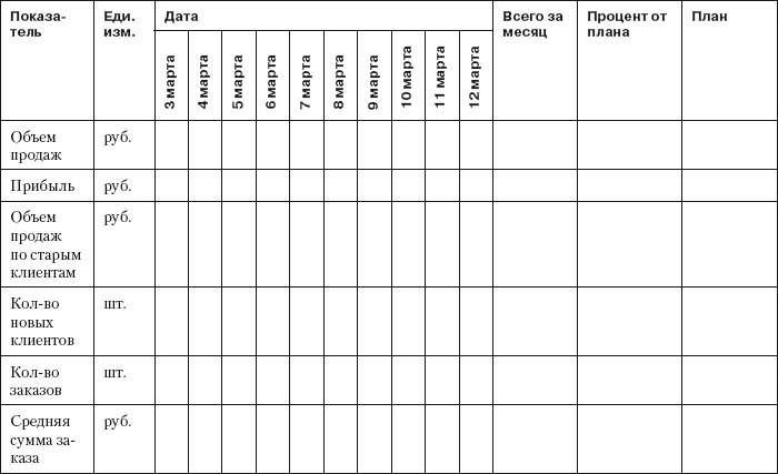 Иллюстрация к книге — Повышение эффективности отдела продаж за 50 дней [i_035.jpg]