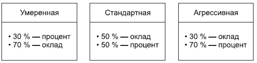 Иллюстрация к книге — Повышение эффективности отдела продаж за 50 дней [i_049.jpg]
