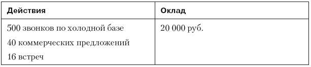 Иллюстрация к книге — Повышение эффективности отдела продаж за 50 дней [i_050.jpg]