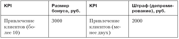 Иллюстрация к книге — Повышение эффективности отдела продаж за 50 дней [i_060.jpg]