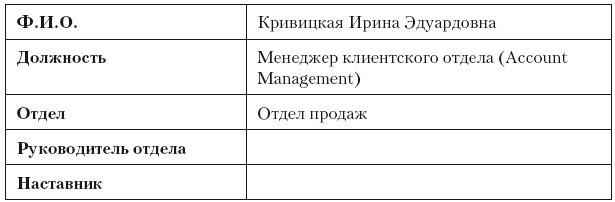 Иллюстрация к книге — Повышение эффективности отдела продаж за 50 дней [i_087.jpg]