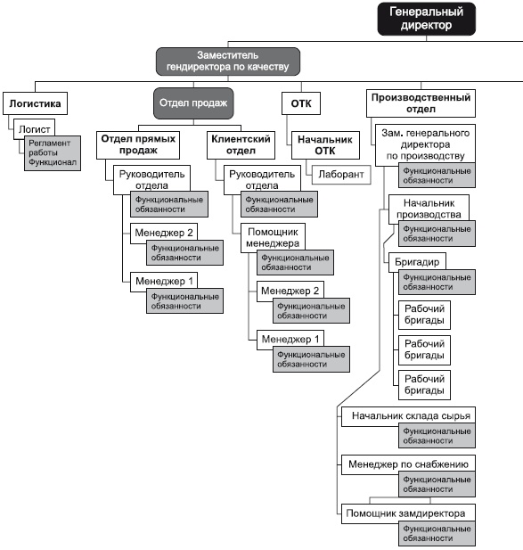 Иллюстрация к книге — Повышение эффективности отдела продаж за 50 дней [i_096.jpg]