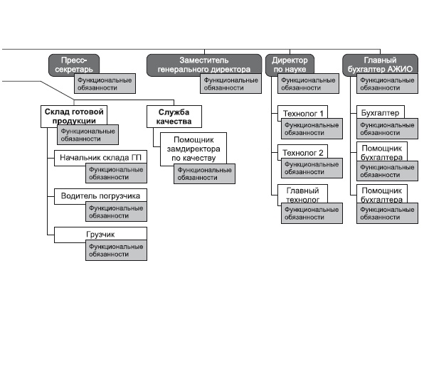 Иллюстрация к книге — Повышение эффективности отдела продаж за 50 дней [i_097.jpg]