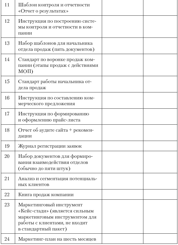 Иллюстрация к книге — Повышение эффективности отдела продаж за 50 дней [i_104.jpg]