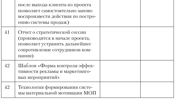 Иллюстрация к книге — Повышение эффективности отдела продаж за 50 дней [i_106.jpg]
