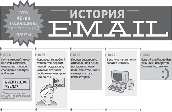 Иллюстрация к книге — Контент, маркетинг и рок-н-ролл. Книга-муза для покорения клиентов в интернете [i_021.jpg]