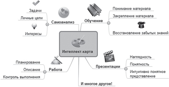 Иллюстрация к книге — Контент, маркетинг и рок-н-ролл. Книга-муза для покорения клиентов в интернете [i_031.jpg]