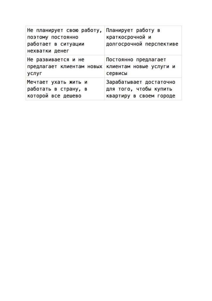 Иллюстрация к книге — Копирайтерское агентство. Как зарабатывать большие деньги чужими руками [image2_545b5d0eb8a1c9825e02739d_jpg.jpg]