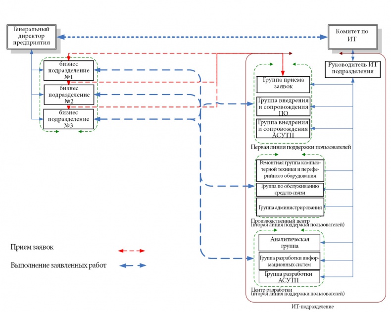 Иллюстрация к книге — Семь шагов для создания эффективного ИТ-подразделения [image10_55e8266e4eac8a73645c835c_jpg.jpg]