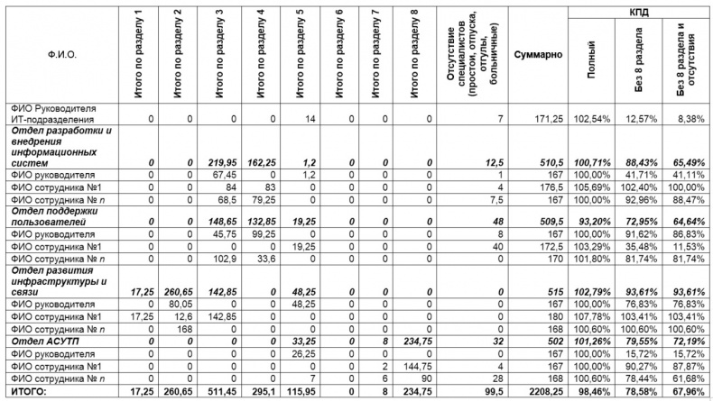 Иллюстрация к книге — Семь шагов для создания эффективного ИТ-подразделения [image32_55e82b9f4eac8a73645c8558_jpg.jpg]