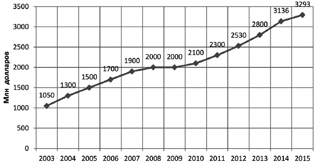 Иллюстрация к книге — Салон красоты. От бизнес-плана до реального дохода [_039.jpg]