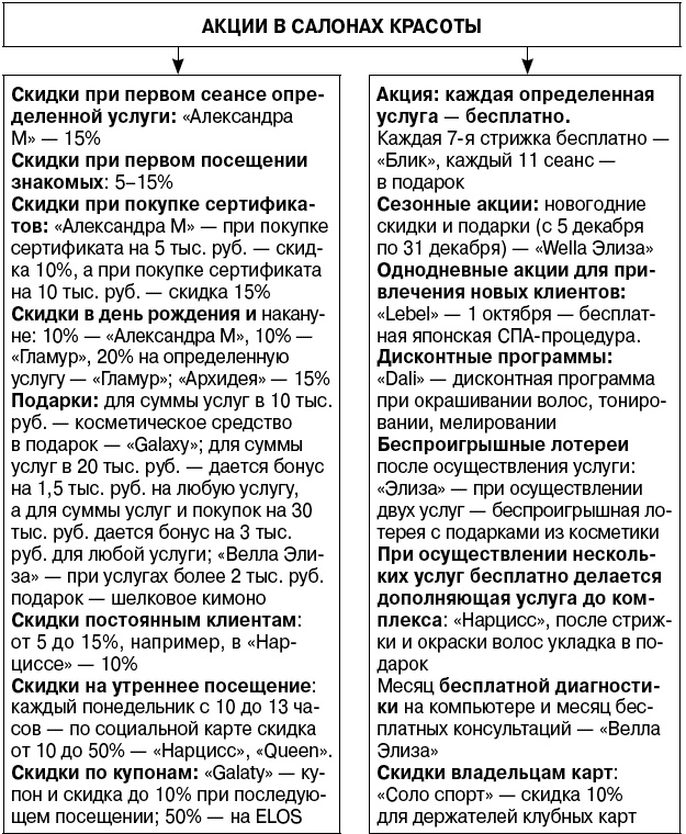 Иллюстрация к книге — Салон красоты. От бизнес-плана до реального дохода [_093.jpg]