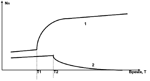 Иллюстрация к книге — Салон красоты. От бизнес-плана до реального дохода [_094_1.jpg]