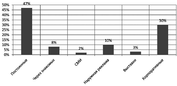 Иллюстрация к книге — Салон красоты. От бизнес-плана до реального дохода [_106.jpg]
