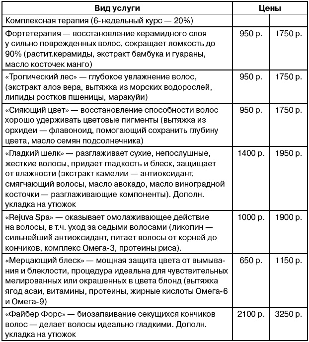 Иллюстрация к книге — Салон красоты. От бизнес-плана до реального дохода [_206_1.jpg]