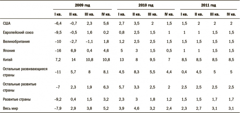 Иллюстрация к книге — Дневник хеджера. Бартон Биггс о фондовом рынке [i_002.jpg]
