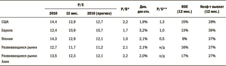 Иллюстрация к книге — Дневник хеджера. Бартон Биггс о фондовом рынке [i_003.jpg]