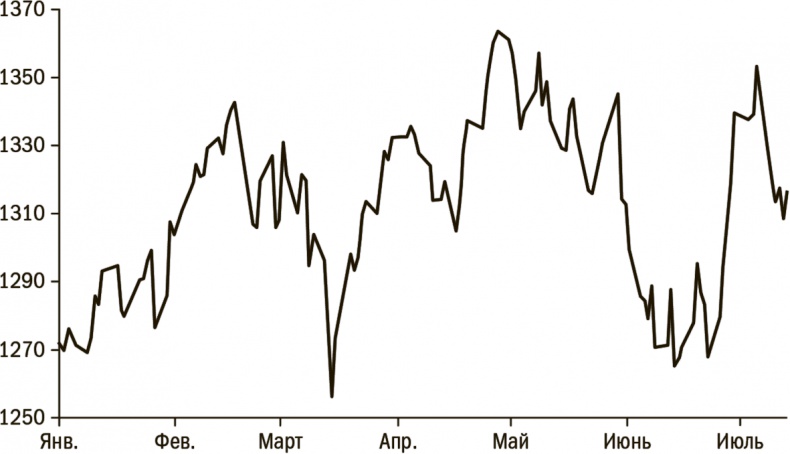 Иллюстрация к книге — Дневник хеджера. Бартон Биггс о фондовом рынке [i_004.jpg]
