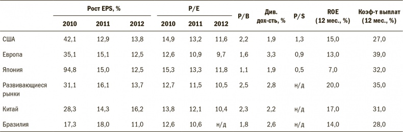 Иллюстрация к книге — Дневник хеджера. Бартон Биггс о фондовом рынке [i_005.jpg]