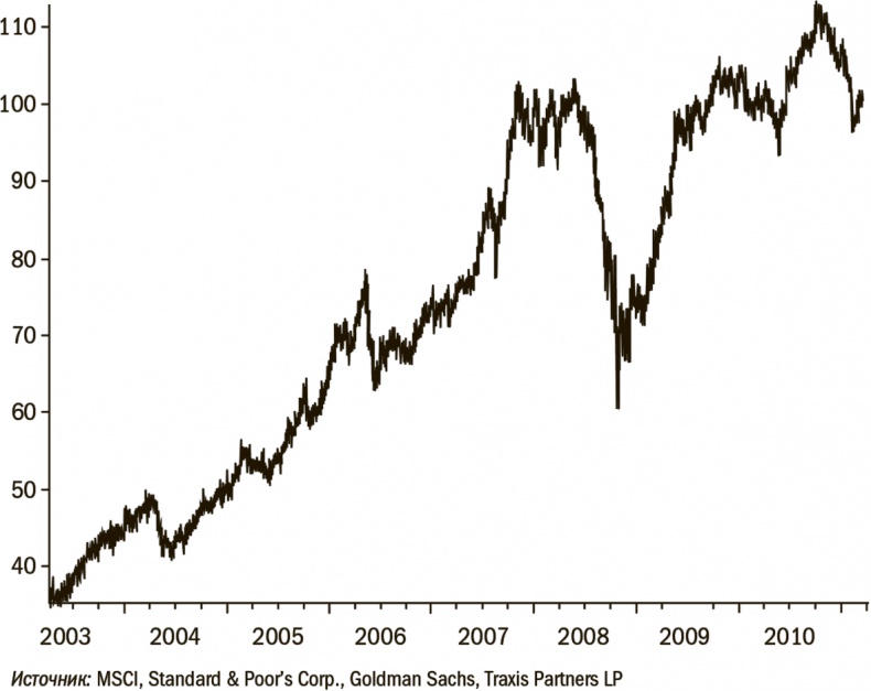 Иллюстрация к книге — Дневник хеджера. Бартон Биггс о фондовом рынке [i_009.jpg]