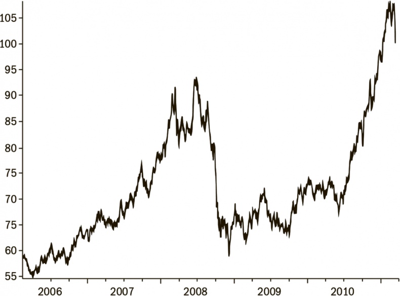 Иллюстрация к книге — Дневник хеджера. Бартон Биггс о фондовом рынке [i_010.jpg]