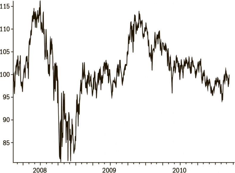 Иллюстрация к книге — Дневник хеджера. Бартон Биггс о фондовом рынке [i_011.jpg]