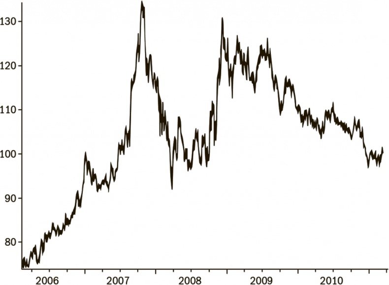 Иллюстрация к книге — Дневник хеджера. Бартон Биггс о фондовом рынке [i_012.jpg]