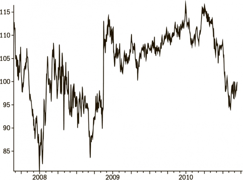 Иллюстрация к книге — Дневник хеджера. Бартон Биггс о фондовом рынке [i_013.jpg]