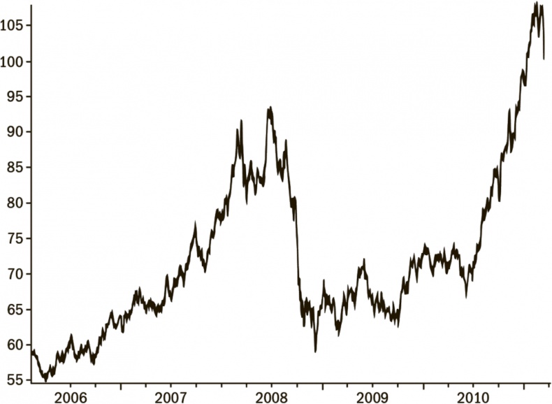 Иллюстрация к книге — Дневник хеджера. Бартон Биггс о фондовом рынке [i_014.jpg]