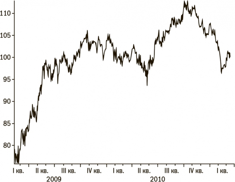 Иллюстрация к книге — Дневник хеджера. Бартон Биггс о фондовом рынке [i_015.jpg]