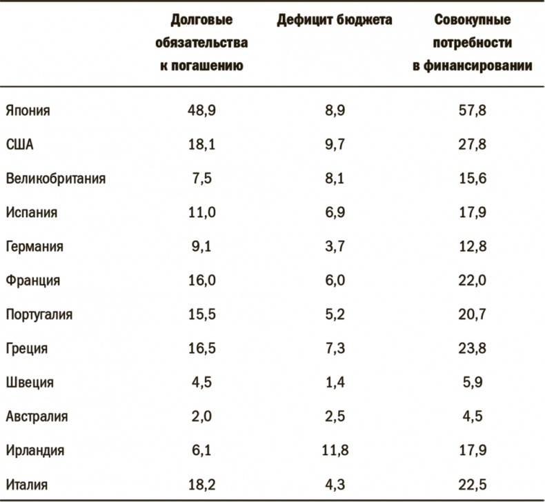 Иллюстрация к книге — Дневник хеджера. Бартон Биггс о фондовом рынке [i_020.jpg]