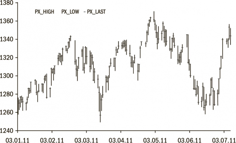 Иллюстрация к книге — Дневник хеджера. Бартон Биггс о фондовом рынке [i_024.jpg]
