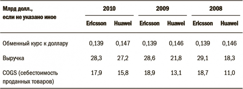 Иллюстрация к книге — Дневник хеджера. Бартон Биггс о фондовом рынке [i_025.jpg]