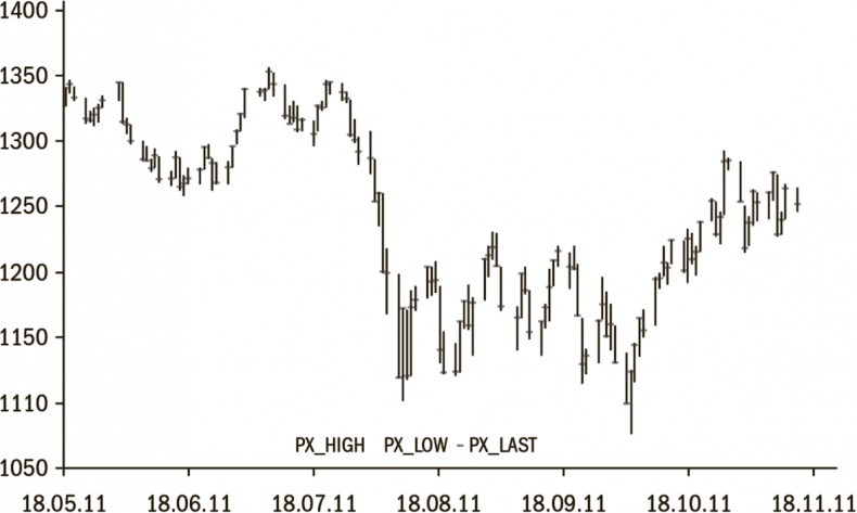 Иллюстрация к книге — Дневник хеджера. Бартон Биггс о фондовом рынке [i_027.jpg]