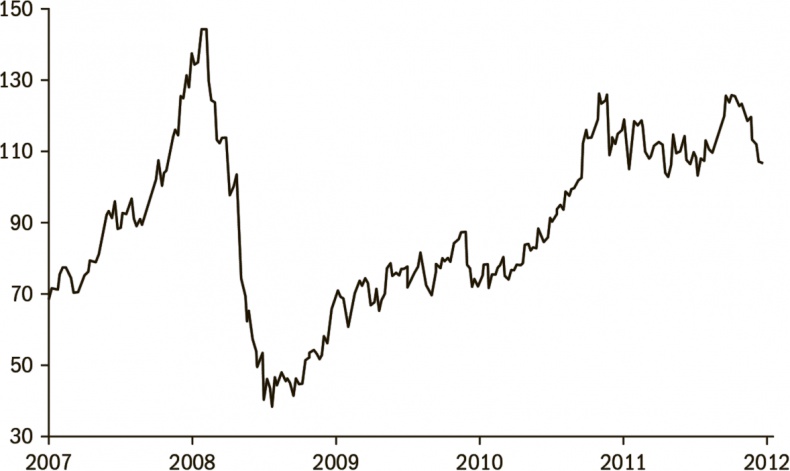Иллюстрация к книге — Дневник хеджера. Бартон Биггс о фондовом рынке [i_031.jpg]