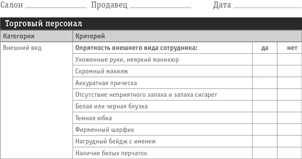 Иллюстрация к книге — Как превратить посетителя в покупателя. Настольная книга директора магазина [i_001.jpg]